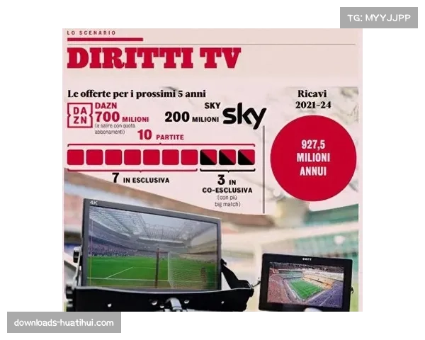 DAZN发布意甲转播数据：边路一对一画面收视率大幅增长