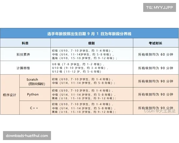 DFL就“比赛日大名单扩至20人”提案进行俱乐部意见征询